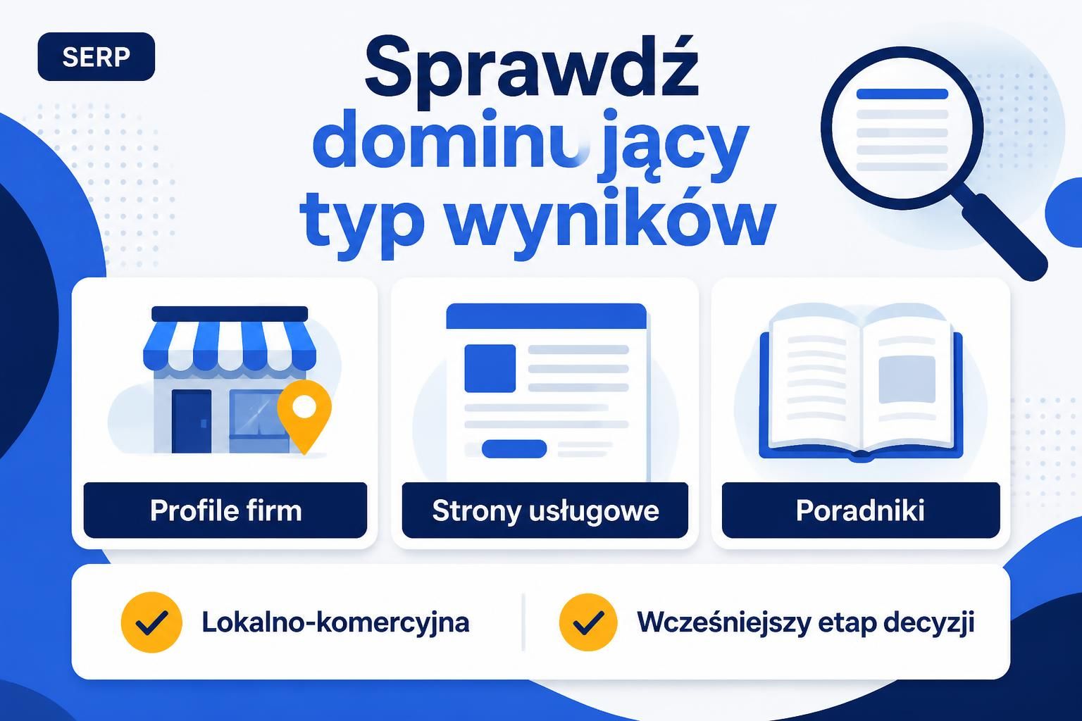 Infografika oceny lokalnego SERP z profilami firm, stronami usługowymi i poradnikami.