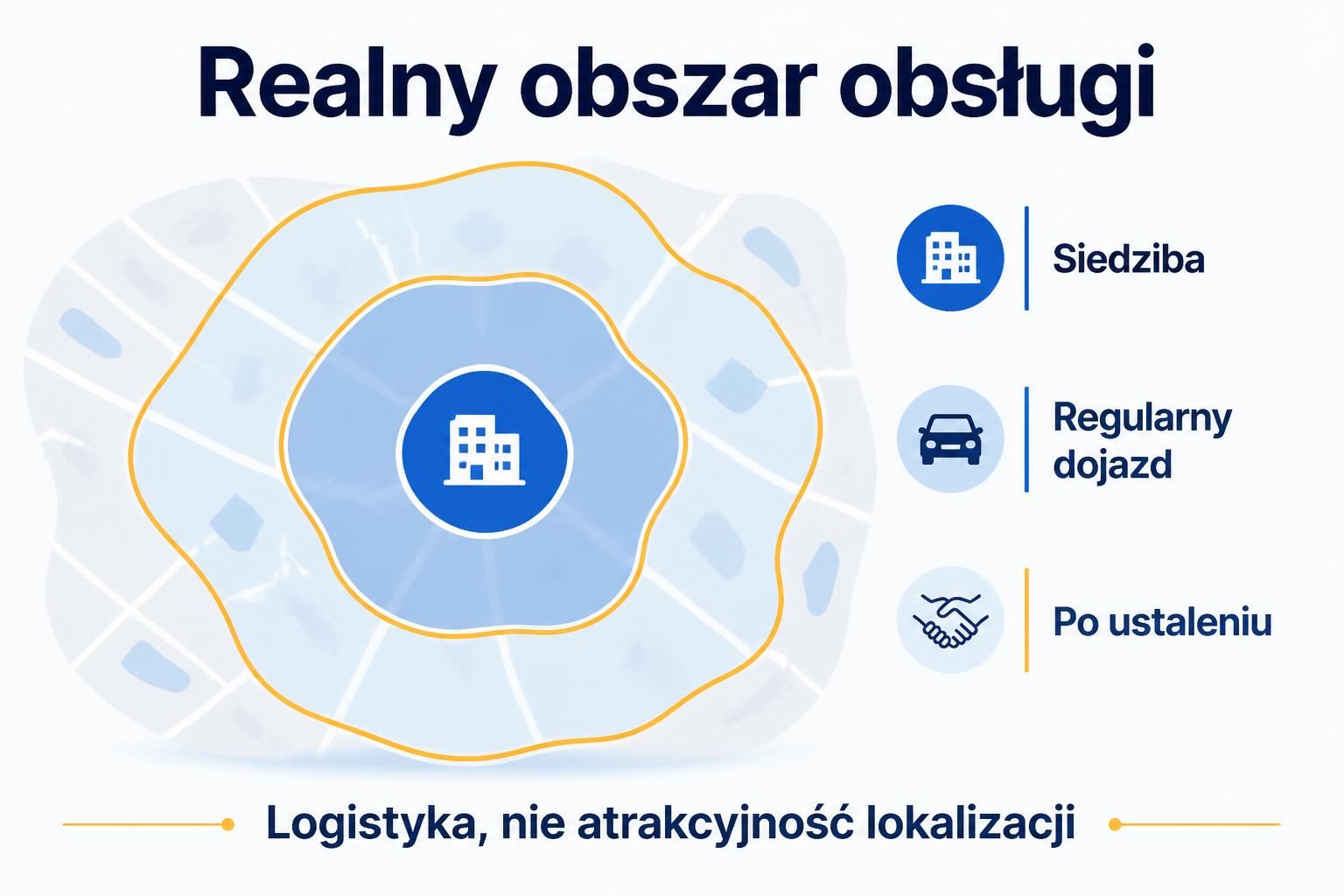 Schemat trzech stref realnego obszaru obsługi: siedziba, regularny dojazd i obsługa po ustaleniu.