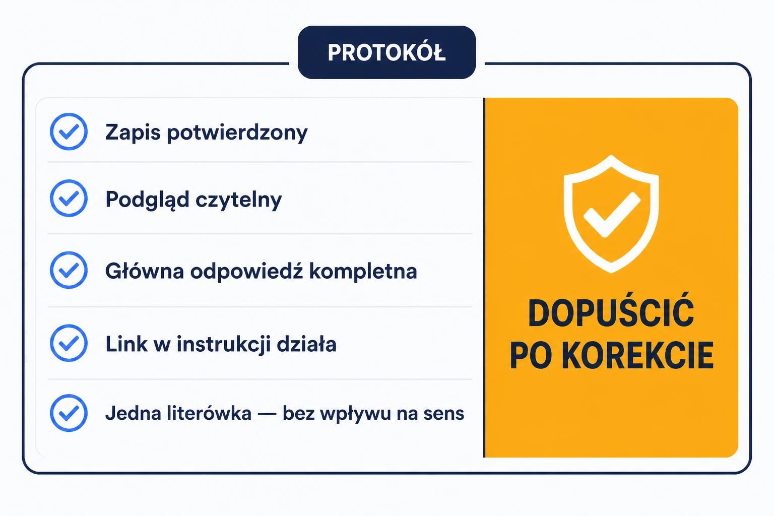 Karta protokołu z potwierdzeniem zapisu, podglądu, odpowiedzi i linku oraz decyzją o dopuszczeniu po korekcie.