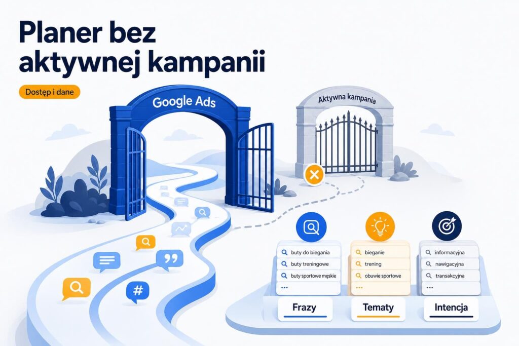 Ilustracja ścieżki do Planera słów kluczowych przez Google Ads z ominięciem aktywnej kampanii.